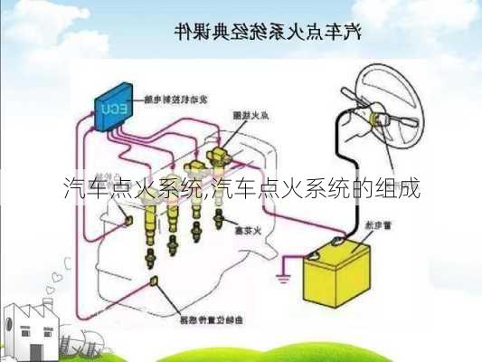 汽车点火系统,汽车点火系统的组成