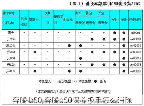 奔腾 b50,奔腾b50保养扳手怎么消除