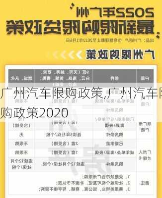 广州汽车限购政策,广州汽车限购政策2020