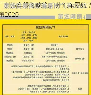 广州汽车限购政策,广州汽车限购政策2020