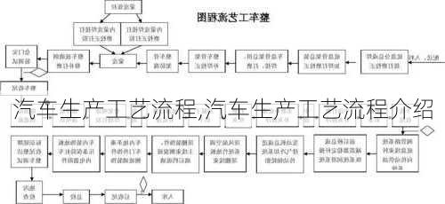 汽车生产工艺流程,汽车生产工艺流程介绍