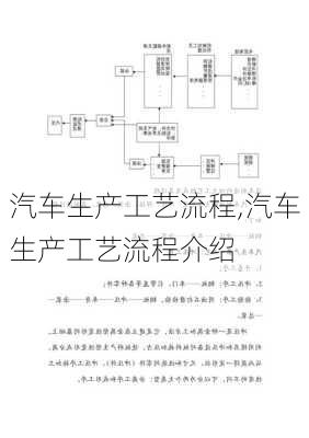 汽车生产工艺流程,汽车生产工艺流程介绍