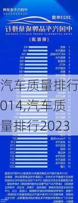 汽车质量排行2014,汽车质量排行2023