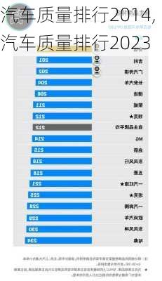 汽车质量排行2014,汽车质量排行2023