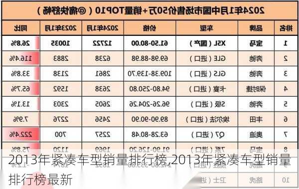 2013年紧凑车型销量排行榜,2013年紧凑车型销量排行榜最新