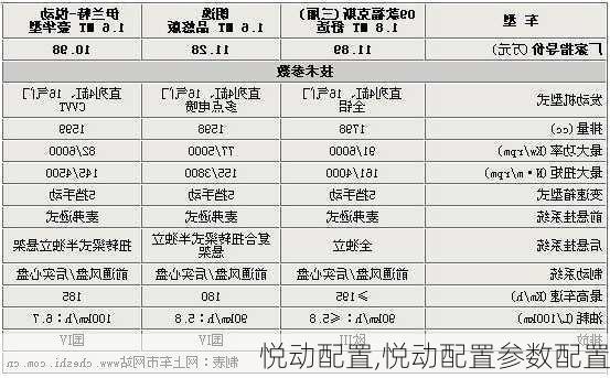 悦动配置,悦动配置参数配置