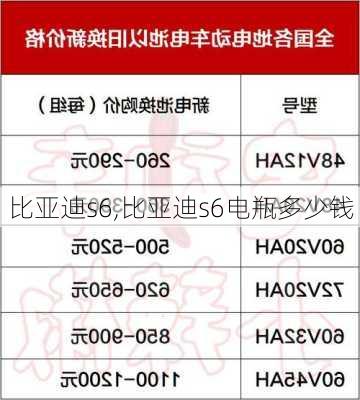 比亚迪s6,比亚迪s6电瓶多少钱