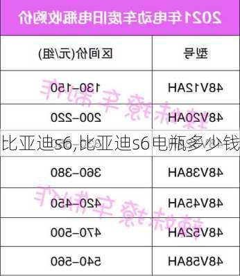 比亚迪s6,比亚迪s6电瓶多少钱