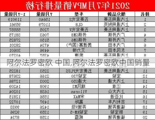 阿尔法罗密欧 中国,阿尔法罗密欧中国销量