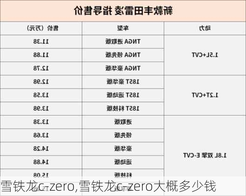 雪铁龙c-zero,雪铁龙c-zero大概多少钱