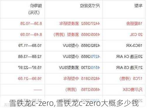 雪铁龙c-zero,雪铁龙c-zero大概多少钱