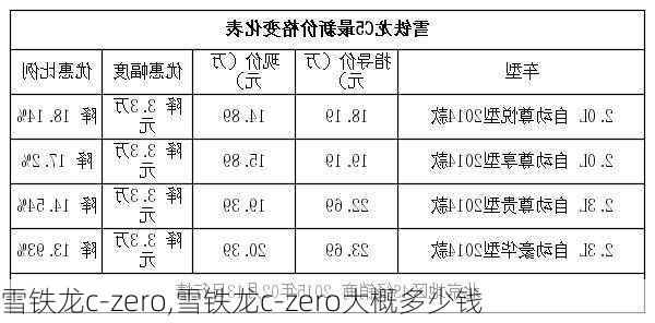 雪铁龙c-zero,雪铁龙c-zero大概多少钱