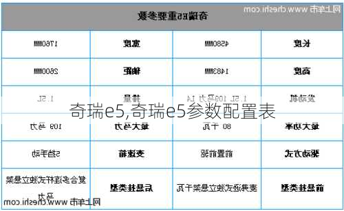 奇瑞e5,奇瑞e5参数配置表