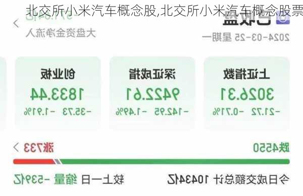 北交所小米汽车概念股,北交所小米汽车概念股票