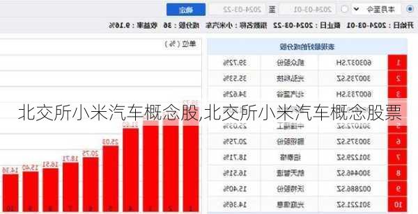 北交所小米汽车概念股,北交所小米汽车概念股票