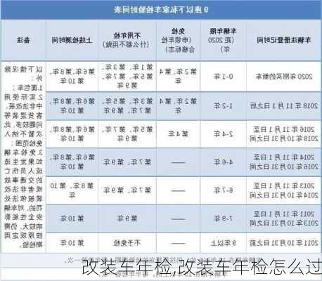 改装车年检,改装车年检怎么过