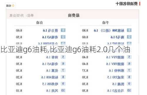 比亚迪g6油耗,比亚迪g6油耗2.0几个油