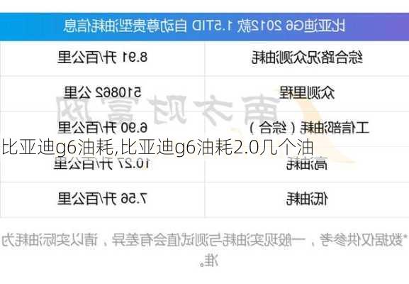 比亚迪g6油耗,比亚迪g6油耗2.0几个油