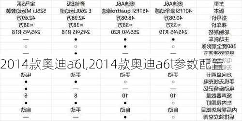 2014款奥迪a6l,2014款奥迪a6l参数配置