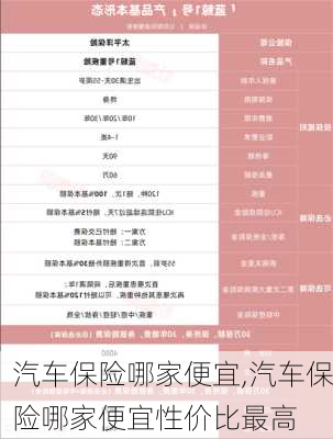 汽车保险哪家便宜,汽车保险哪家便宜性价比最高