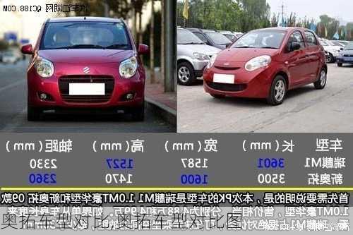 奥拓车型对比,奥拓车型对比图