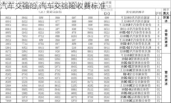 汽车交强险,汽车交强险收费标准