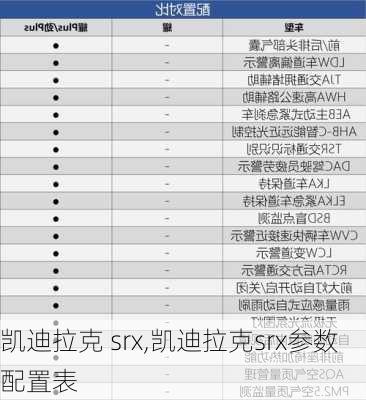 凯迪拉克 srx,凯迪拉克srx参数配置表