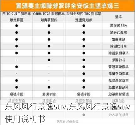 东风风行景逸suv,东风风行景逸suv使用说明书