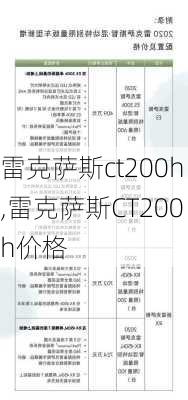 雷克萨斯ct200h,雷克萨斯CT200h价格