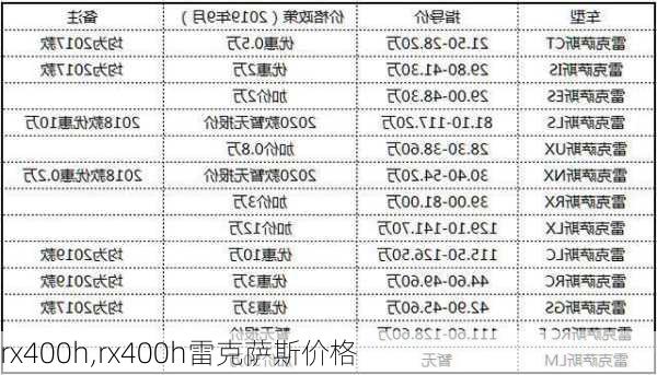 rx400h,rx400h雷克萨斯价格