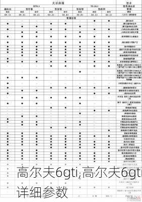 高尔夫6gti,高尔夫6gti详细参数