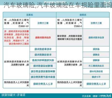 汽车玻璃险,汽车玻璃险在车损险里面吗