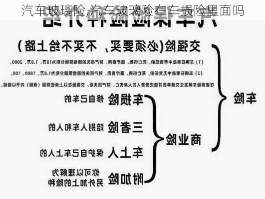 汽车玻璃险,汽车玻璃险在车损险里面吗