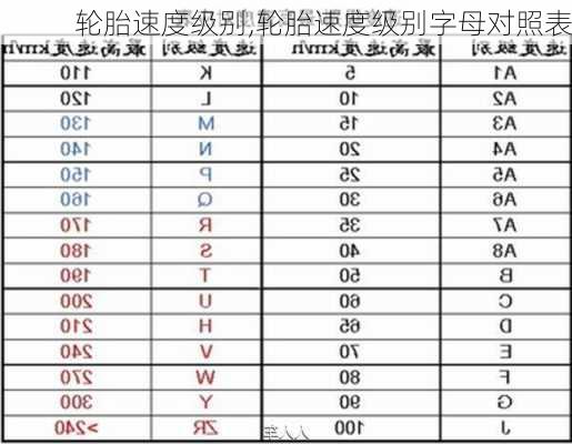 轮胎速度级别,轮胎速度级别字母对照表