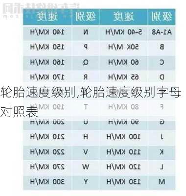 轮胎速度级别,轮胎速度级别字母对照表