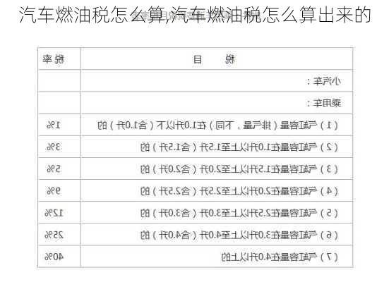 汽车燃油税怎么算,汽车燃油税怎么算出来的