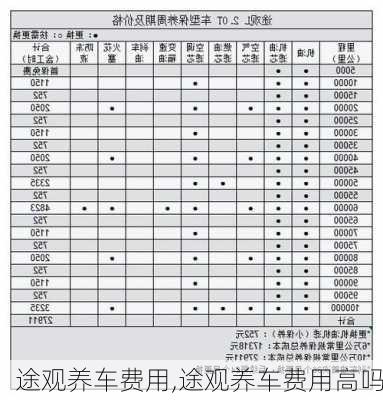 途观养车费用,途观养车费用高吗