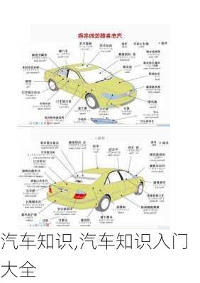 汽车知识,汽车知识入门大全