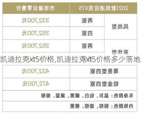 凯迪拉克xt5价格,凯迪拉克xt5价格多少落地