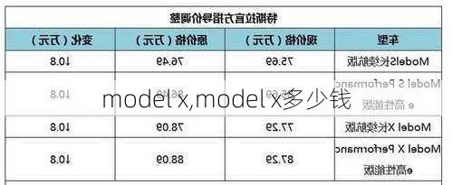 model x,model x多少钱