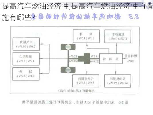 提高汽车燃油经济性,提高汽车燃油经济性的措施有哪些?