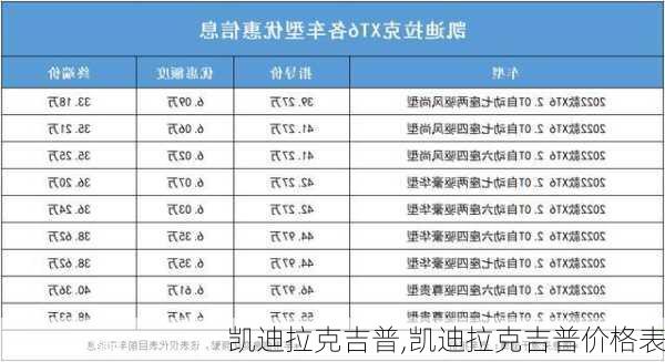 凯迪拉克吉普,凯迪拉克吉普价格表