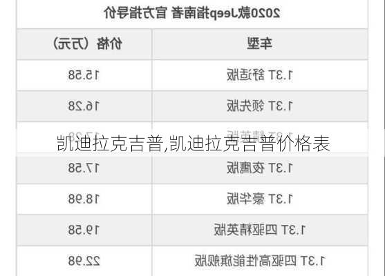 凯迪拉克吉普,凯迪拉克吉普价格表