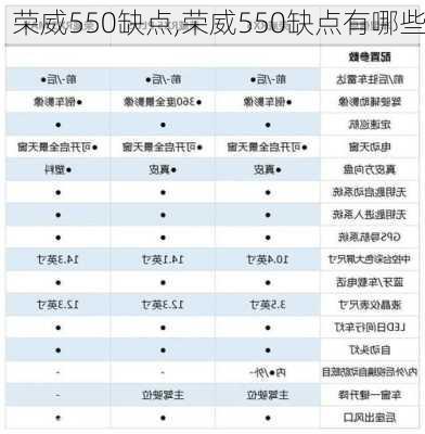 荣威550缺点,荣威550缺点有哪些