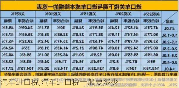 汽车进口税,汽车进口税一般要多少