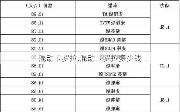 混动卡罗拉,混动卡罗拉多少钱