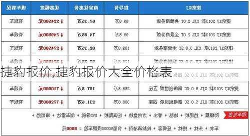 捷豹报价,捷豹报价大全价格表