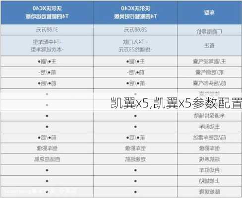 凯翼x5,凯翼x5参数配置