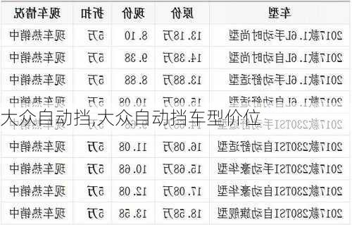 大众自动挡,大众自动挡车型价位