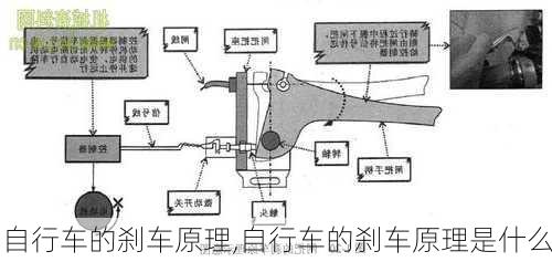 自行车的刹车原理,自行车的刹车原理是什么